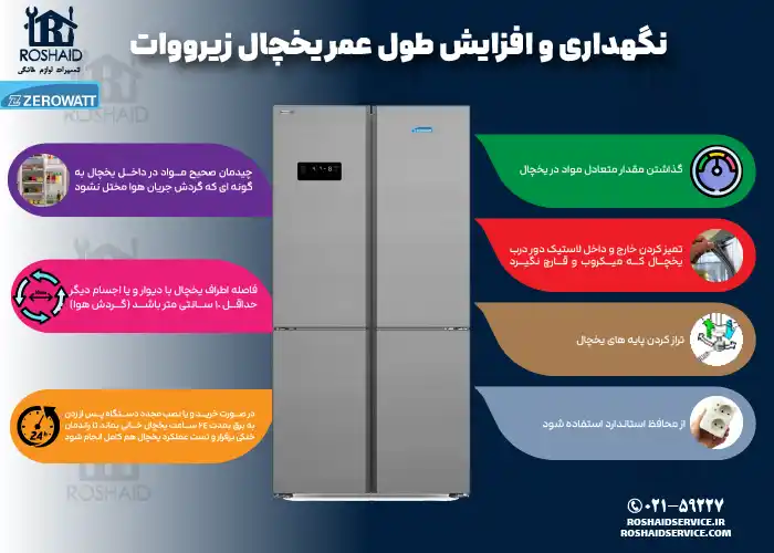 نگهداری و افزایش طول عمر یخچال زیرووات